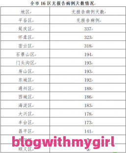 热点西藏确诊病例的详情以及西藏所有确诊病例数据公布的分享的简单介绍