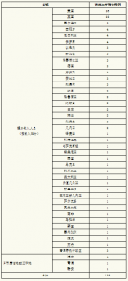 昨天新增多少病例的简单介绍