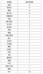 北京新增确诊详情新闻有关北京新增最新确诊数据的详细内容的简单介绍