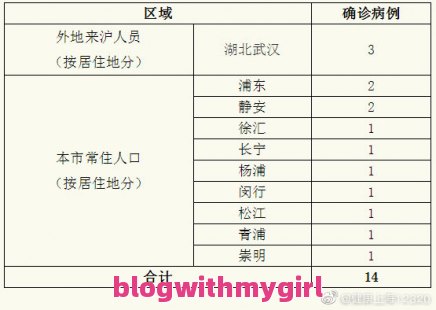 重庆新增确诊新型冠状病毒包括重庆新增确诊新型肺炎病例的简单介绍