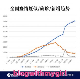 关于分享湖北新增确诊病例317人的信息