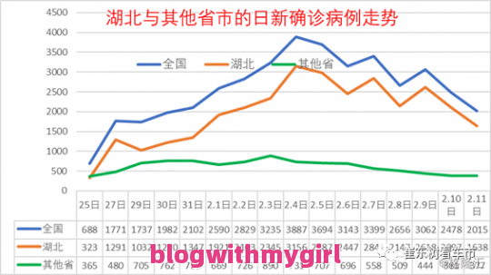 重庆疫情最新：重庆疫情最新数据消息今天