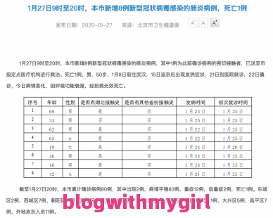 朗县最新确诊病例数据公布的简单介绍：朗县在哪