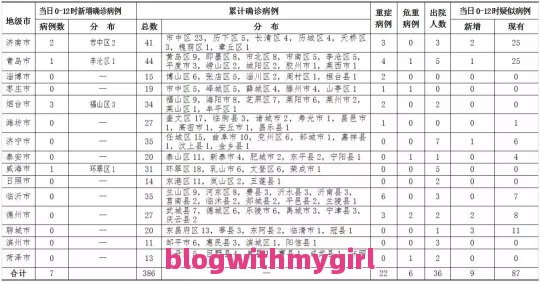 你是否了解天津新增11例本土确诊累计386例和天津新增11例本土确诊的情况说明呢