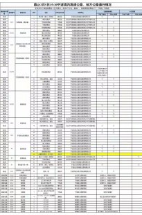 宁波新增11例包括宁波最新增确诊数的具体内容！宁波本地新增