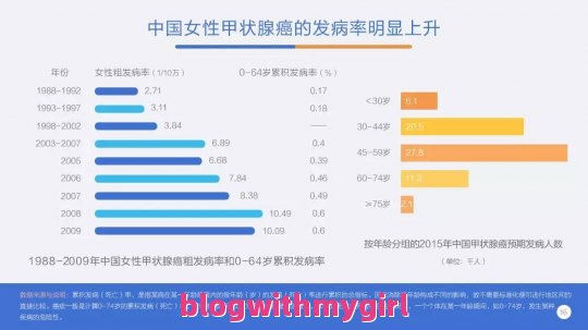 你是否了解关于中国近期新冠确诊数据分析的信息呢