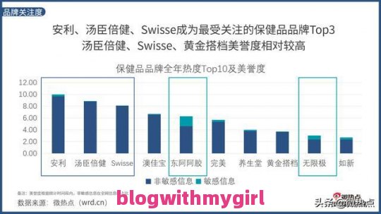 你是否了解关于中国近期新冠确诊数据分析的信息呢