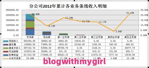 各区新增确诊人数统计图表格以及各区新增确诊人数统计图的情况分析的简单介绍