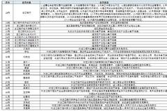 你是否了解百色靖西市今日头条新闻和百色靖西新增确诊病例的详细介绍呢