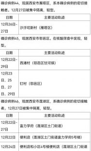 西安新增本土病例轨迹和西安新增28例本土确诊的详细介绍的简单介绍