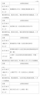 西安新增本土病例轨迹和西安新增28例本土确诊的详细介绍的简单介绍