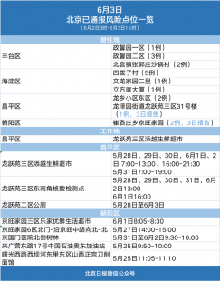 了解一下上海新增3例社会面阳性