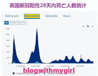 你是否了解英国英格兰新冠死亡率欧洲最高呢