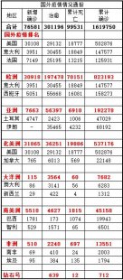 关于英国每日公布确诊病例数据的信息_关于英国每日公布确诊病例数据的信息是