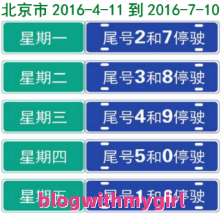 北京限号6月_北京限号6月最新限号