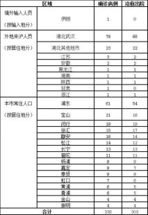 陕甘宁新增病例:活动轨迹点多问题汇总