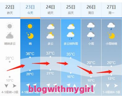 建平天气预报的简单介绍