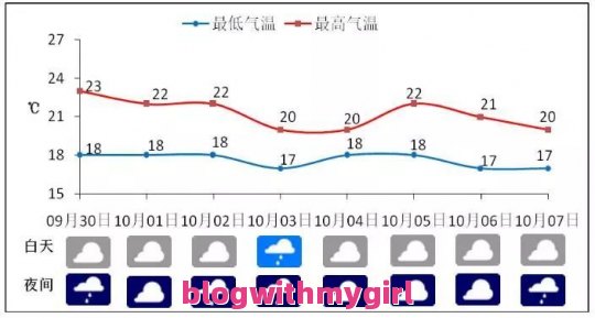  海南旅游顺序攻略？（万宁旅游攻略自由行3天）