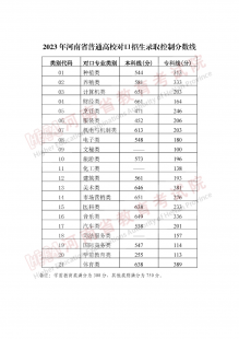 成都限号时间2023最新限号规定_成都限号时间2023最新限号规定范围