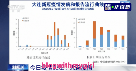 关于辽宁新增2例本土确诊3例无症状的信息