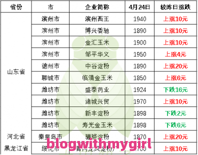 内蒙古通辽新增2例感染者问题一览