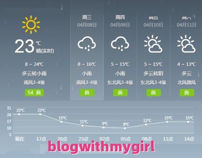 泰安天气预报,泰安天气预报7天