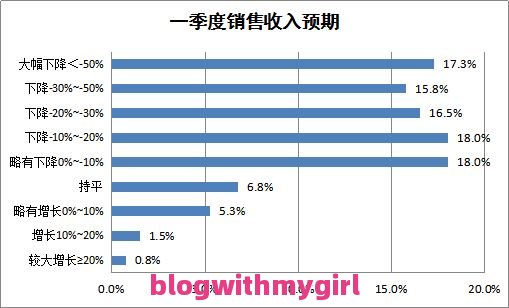 呈贡疫情问题汇总