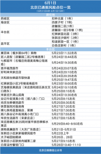 北京新增本土感染者14例问题一览