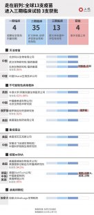 关于美国新冠超556万例的词条