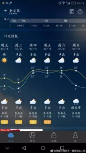 洞口天气预报问题汇总