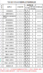 芜湖疫情问题汇总