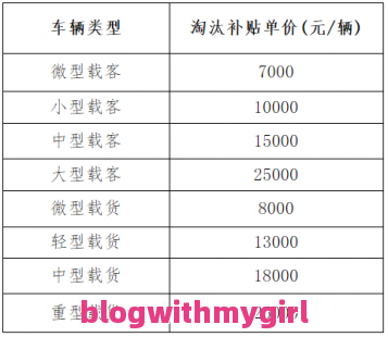 关于苏州限行信息的词条