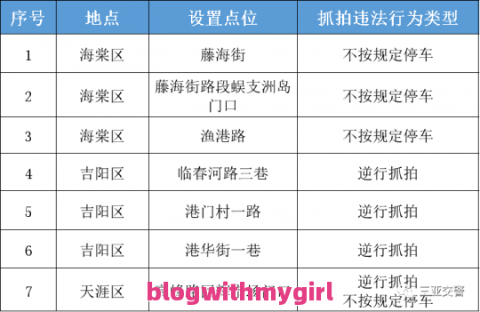 天津限号2022最新限号4月：天津限号2021最新限号4月图片