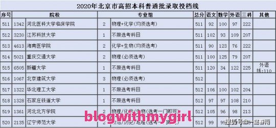 北京限号2020最新限号12月（北京限号2020年12月）