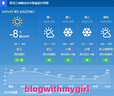 关于重庆天气预报15天准确的信息