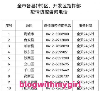 关于鞍山疫情最新情况的词条