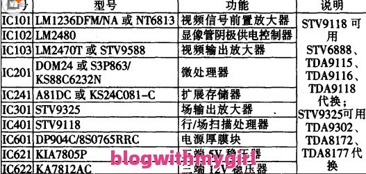 了解一下炸干菜