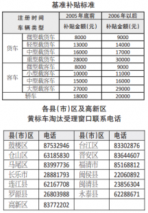 进京证限行时间几点到几点问题汇总