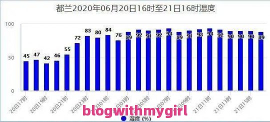 关于开封天气预报15天的信息