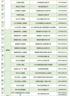 江西疫情最新情况问题一览