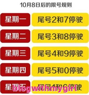 北京限号2022年4月最新限号表：北京限号2020最新限号时间