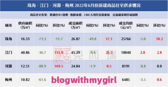 关于限号2022年6月最新限号时间的词条