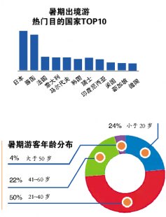 解答出国旅游自由行攻略图文的疑惑