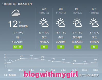 天气预报30天查询的简单介绍