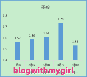 解答雾露银耳包的疑惑