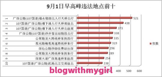 广州今日限号查询_广州外地牌限行时间