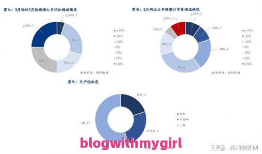 你是否了解2022年1月和2月低保呢