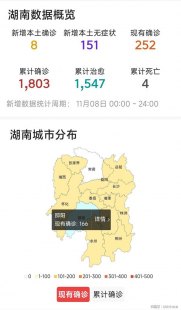 关于新增本土感染者超500例涉及14省份的信息