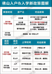 2020深圳取消限牌问题一览