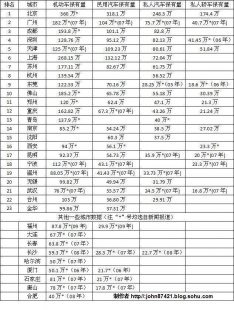 关于上海中环路外地车牌限行时间的词条